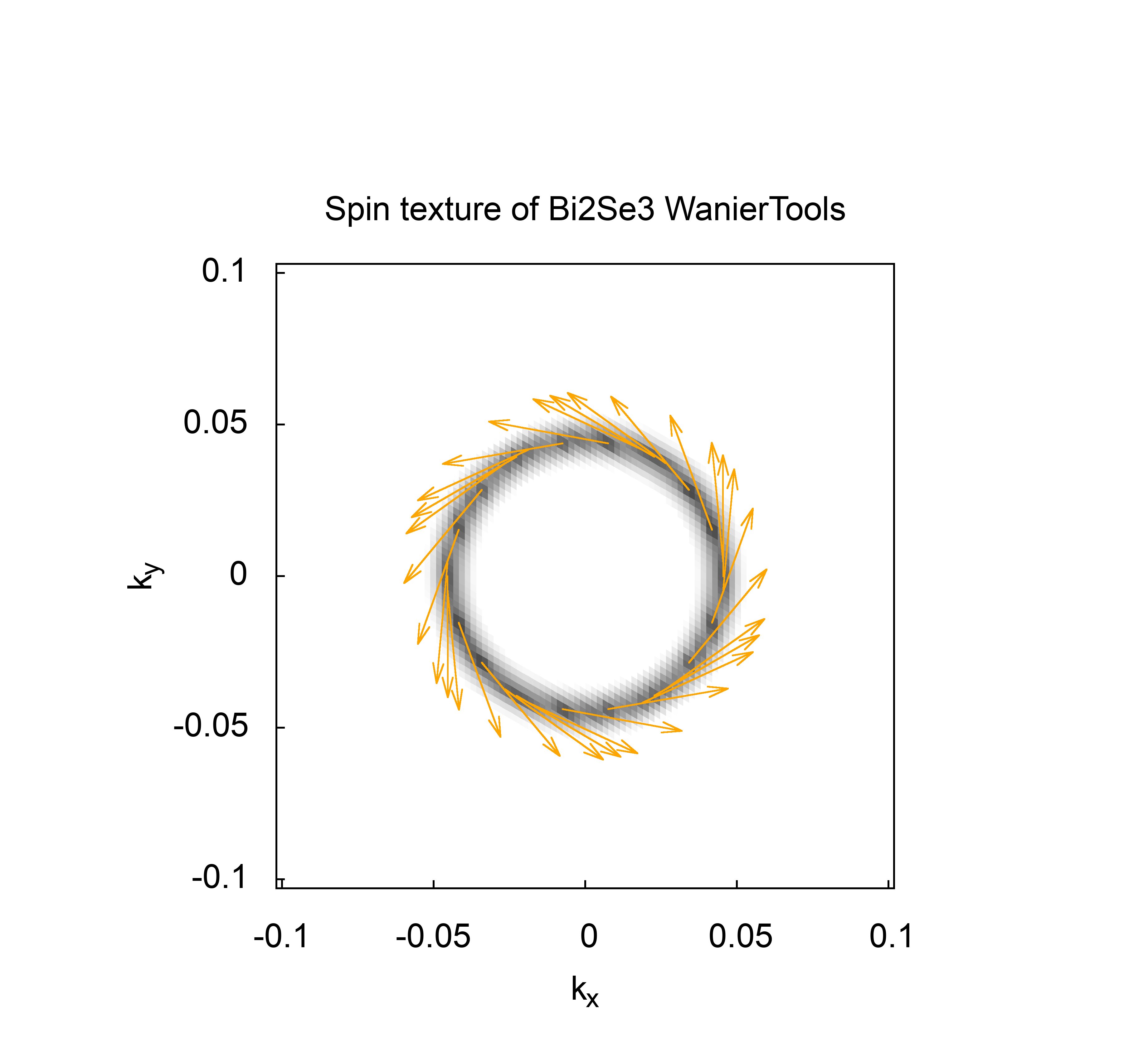 ../_images/Bi2Se3_spintext.png