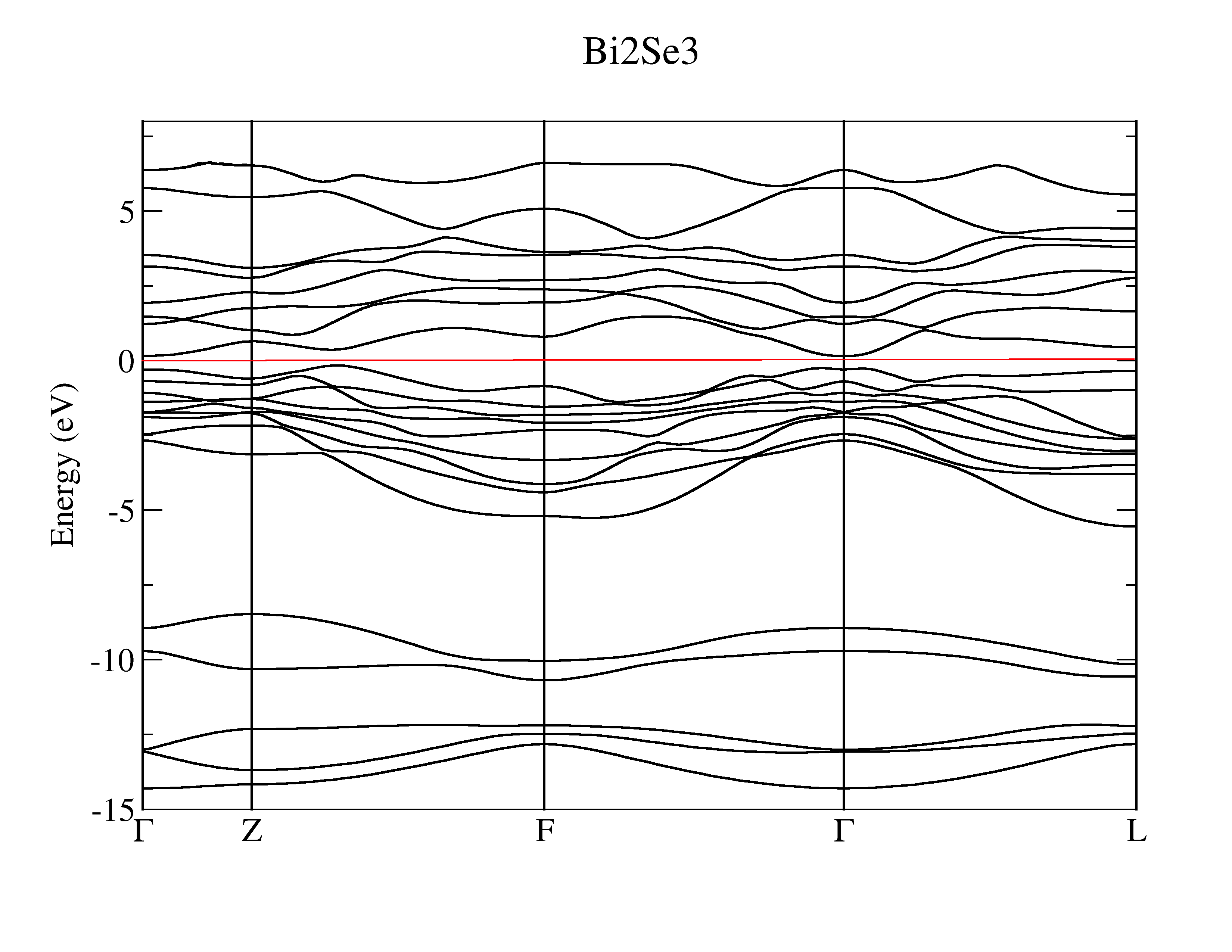 ../_images/Bi2Se3_vasp_band.png